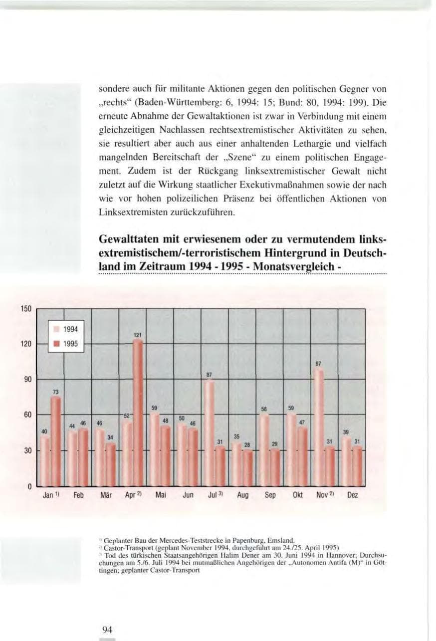Seite 94 des Verfassungsschutzbericht 1995 Baden-Württemberg