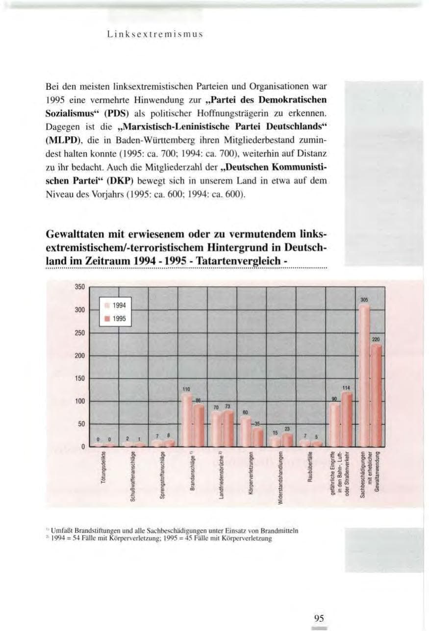 Seite 95 des Verfassungsschutzbericht 1995 Baden-Württemberg