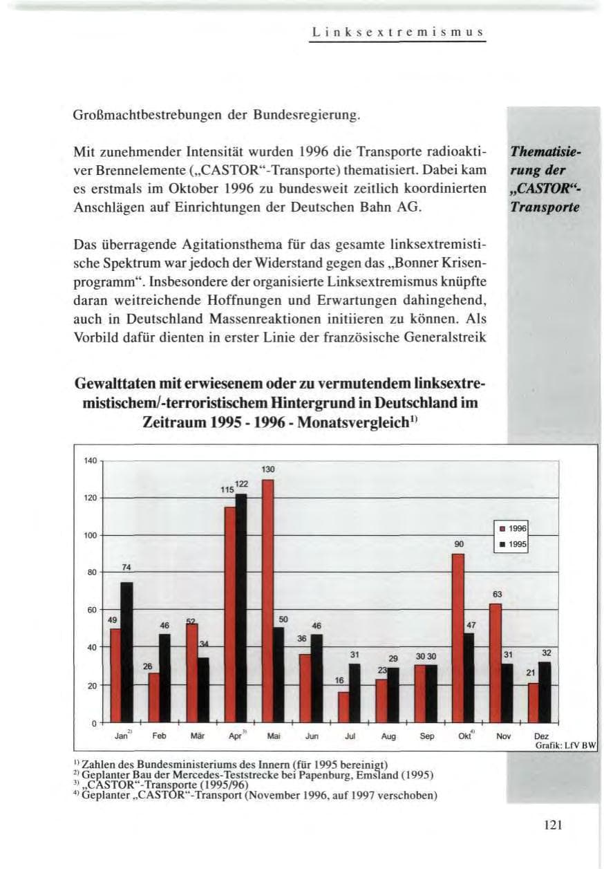 Seite 121 des Verfassungsschutzbericht 1996 Baden-Württemberg