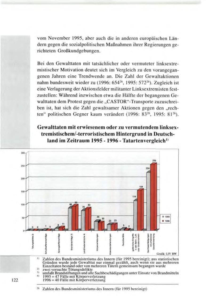 Seite 122 des Verfassungsschutzbericht 1996 Baden-Württemberg