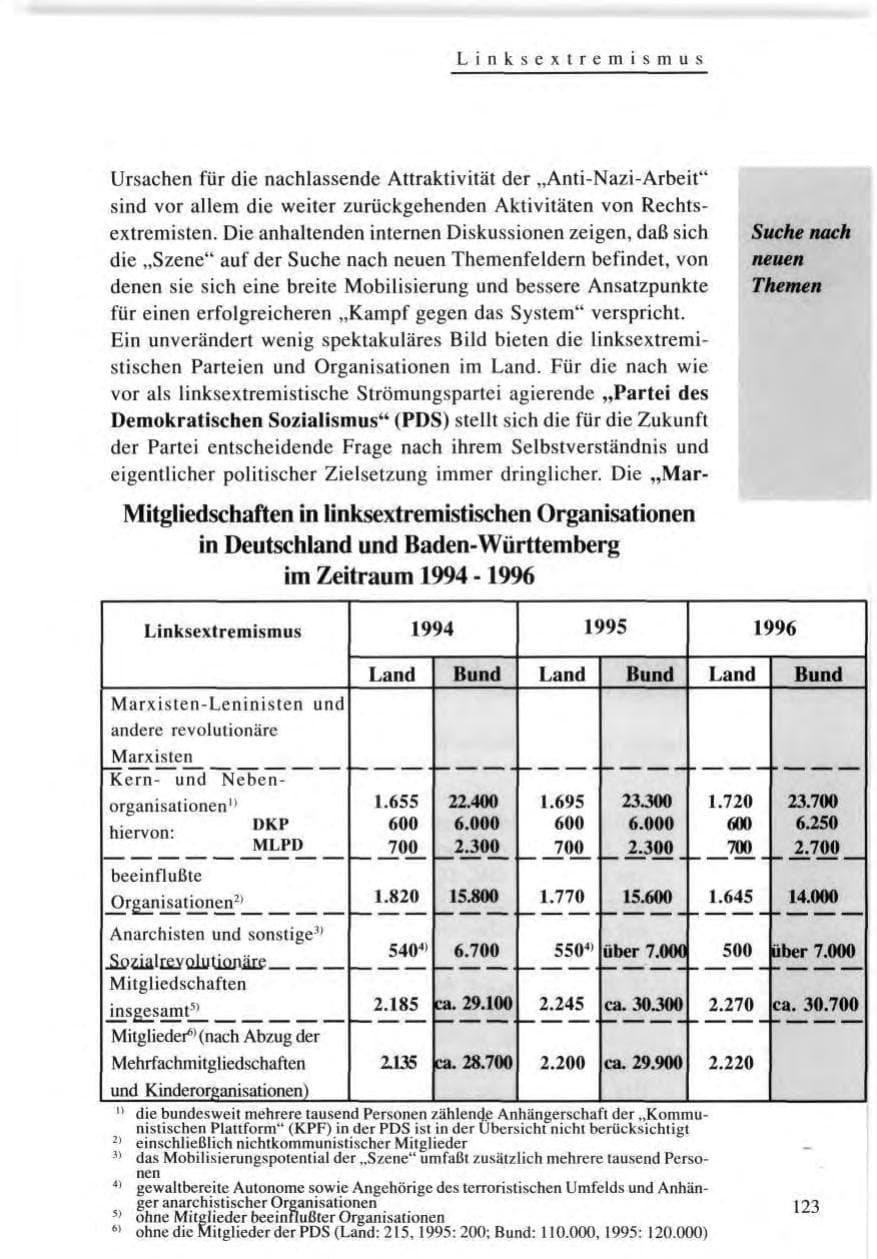 Seite 123 des Verfassungsschutzbericht 1996 Baden-Württemberg