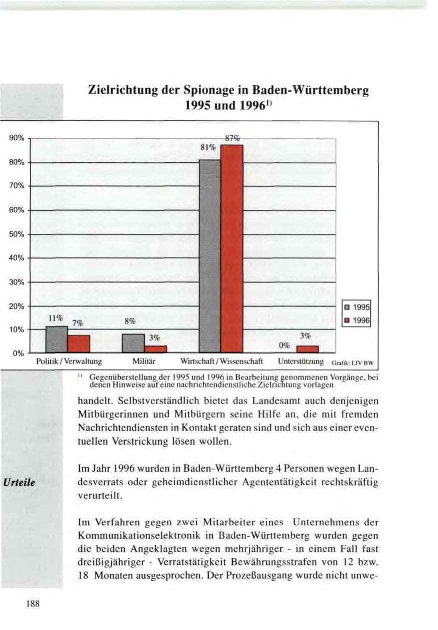Seite 188 des Verfassungsschutzbericht 1996 Baden-Württemberg
