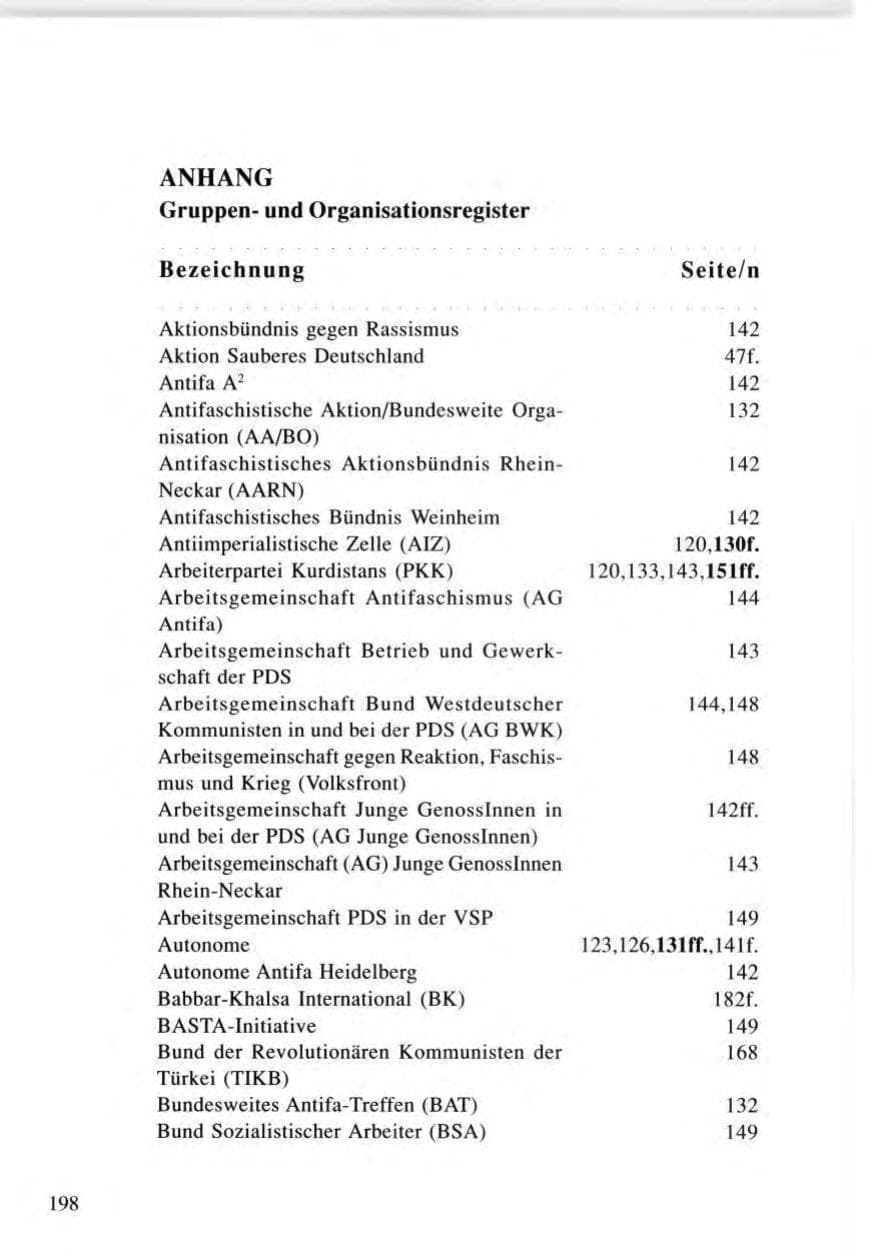 Seite 198 des Verfassungsschutzbericht 1996 Baden-Württemberg
