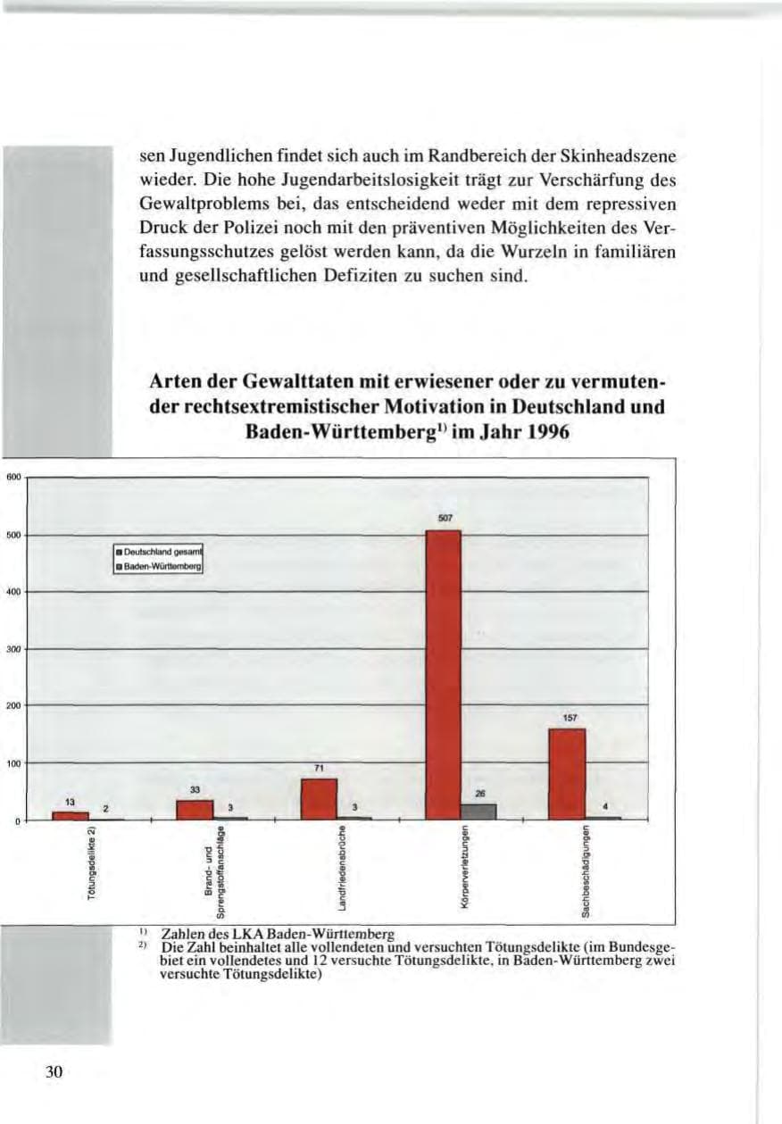 Seite 30 des Verfassungsschutzbericht 1996 Baden-Württemberg