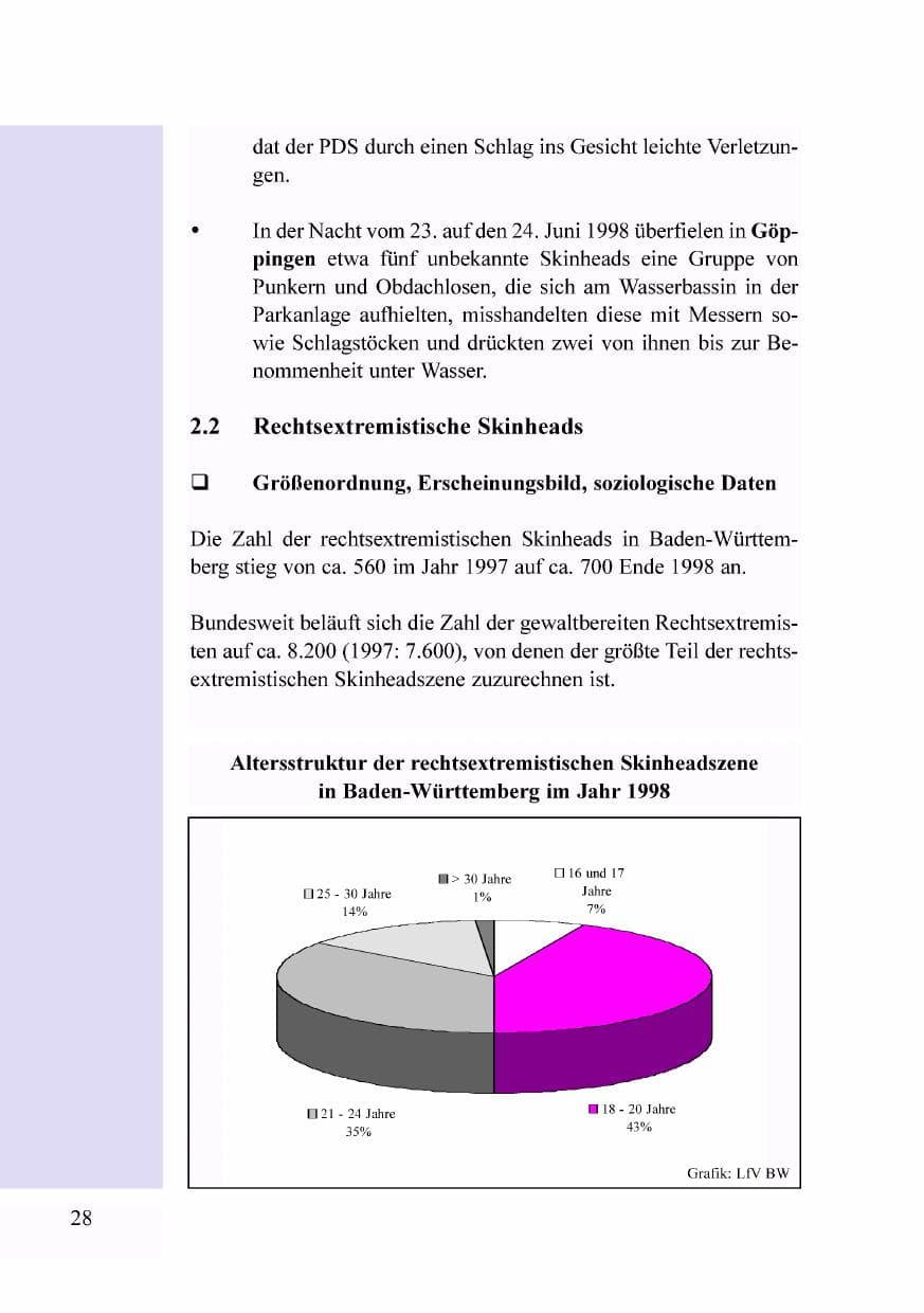 Seite 11 des Verfassungsschutzbericht 1998 Baden-Württemberg