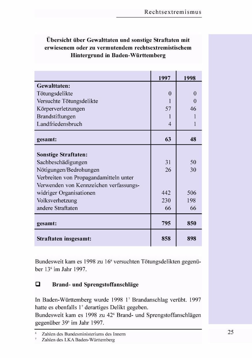 Seite 8 des Verfassungsschutzbericht 1998 Baden-Württemberg