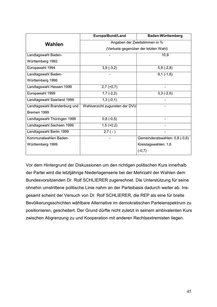 Seite 45 des Verfassungsschutzbericht 1999 Baden-Württemberg