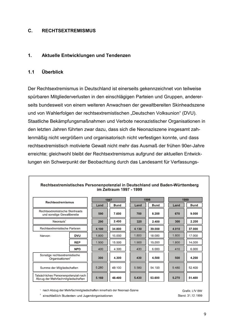 Seite 9 des Verfassungsschutzbericht 1999 Baden-Württemberg