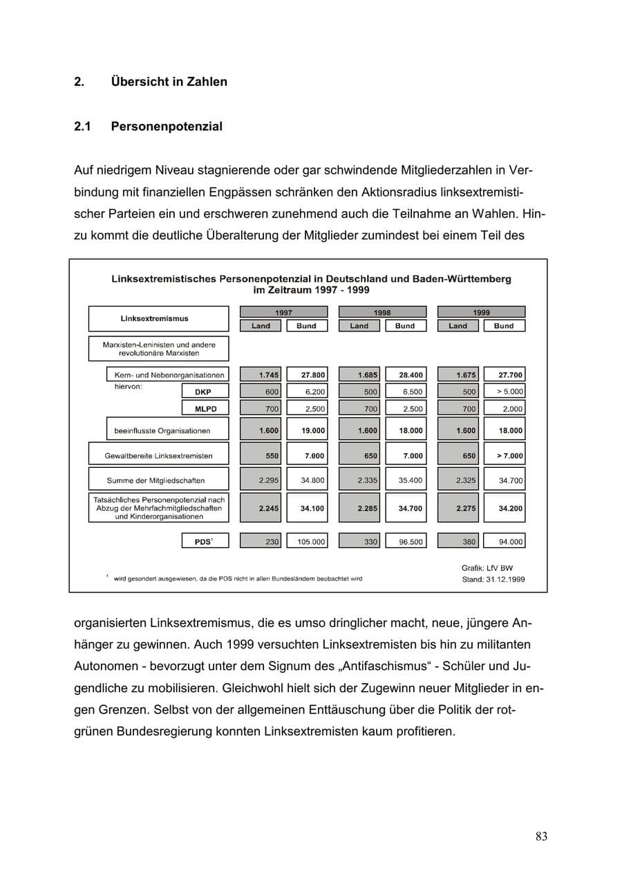 Seite 83 des Verfassungsschutzbericht 1999 Baden-Württemberg