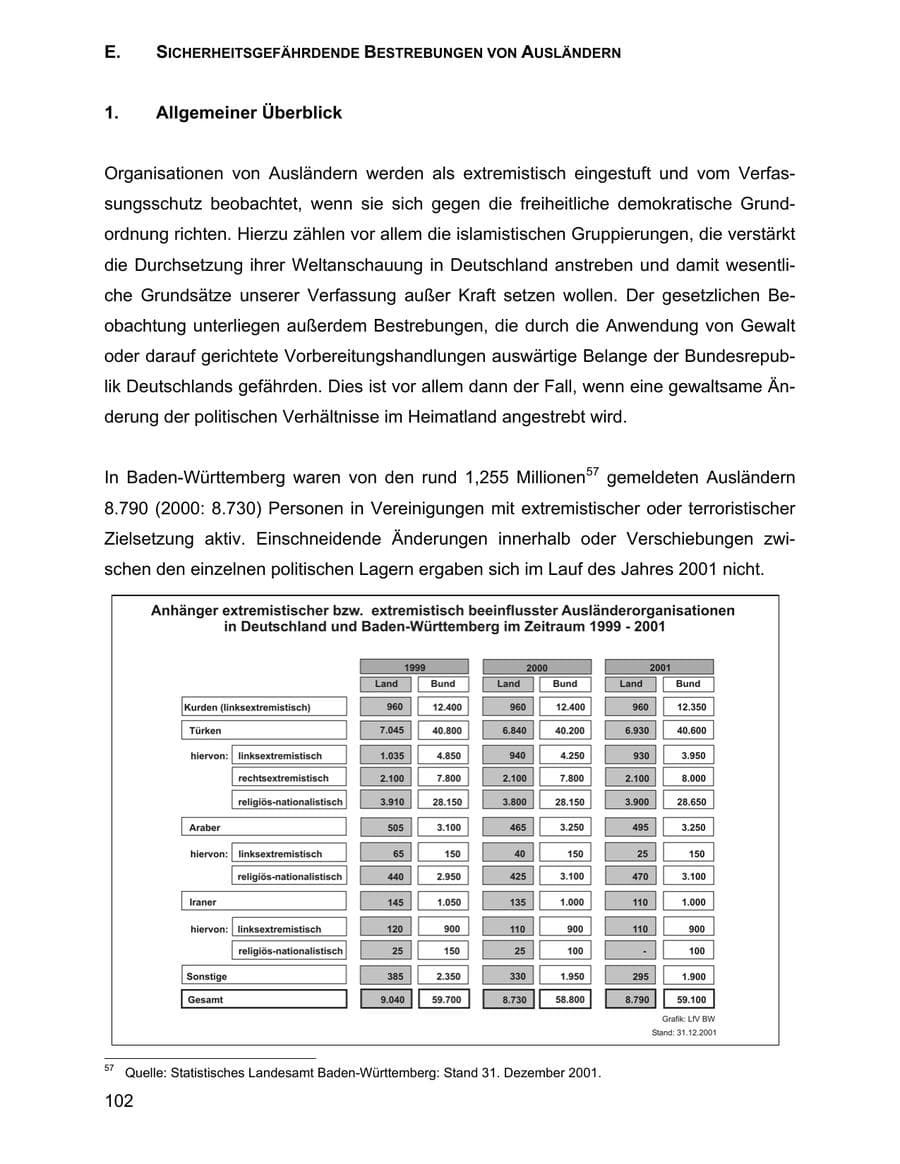 Seite 102 des Verfassungsschutzbericht 2001 Baden-Württemberg
