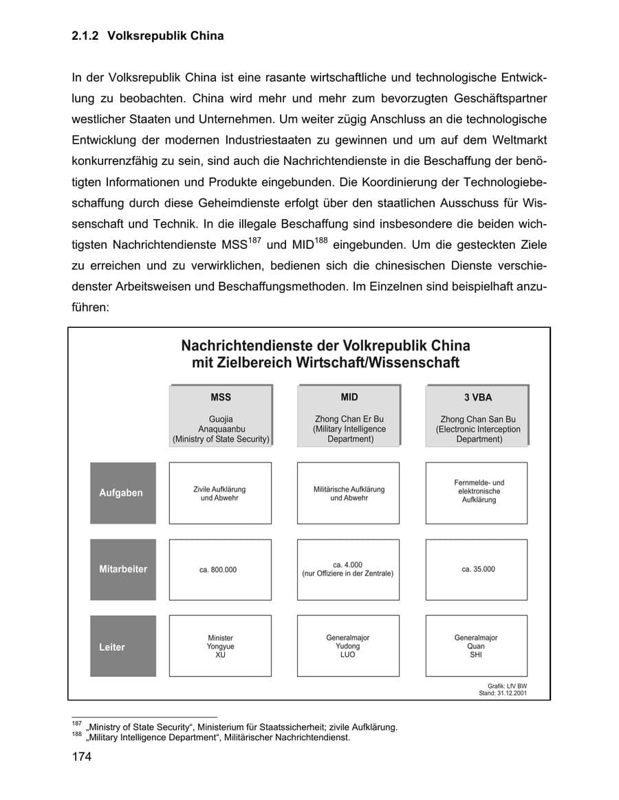 Seite 174 des Verfassungsschutzbericht 2001 Baden-Württemberg