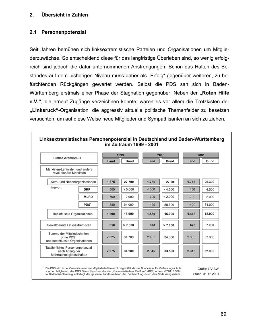 Seite 69 des Verfassungsschutzbericht 2001 Baden-Württemberg