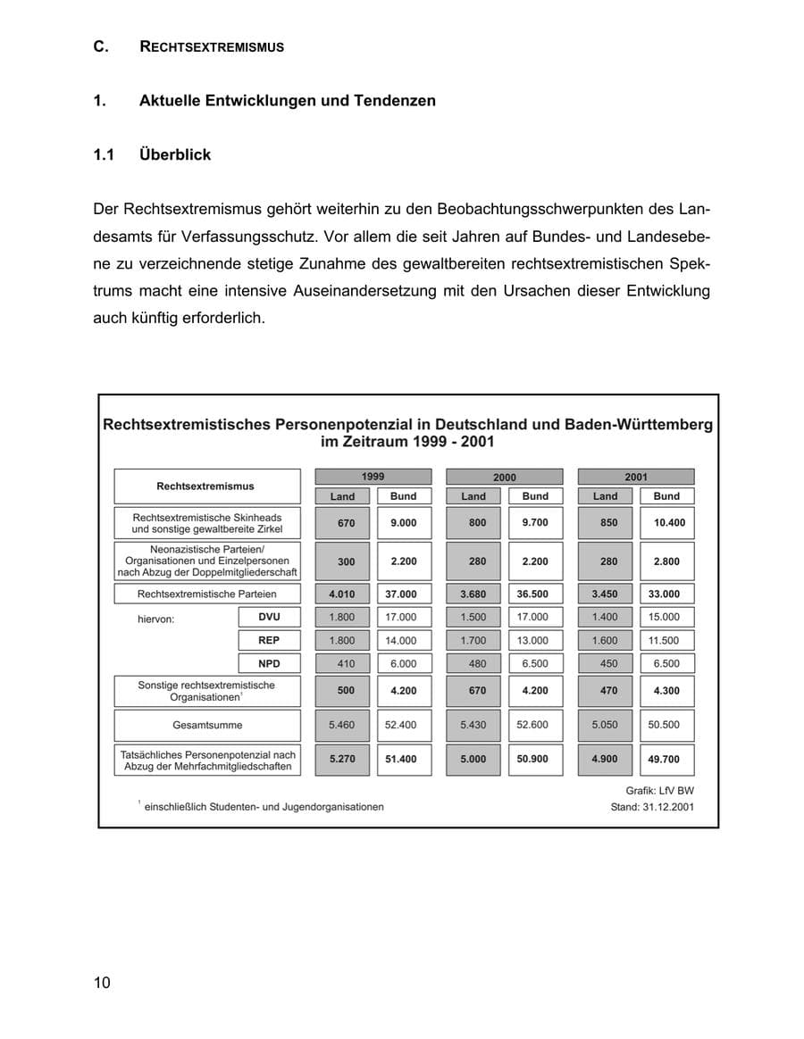 Seite 10 des Verfassungsschutzbericht 2001 Baden-Württemberg
