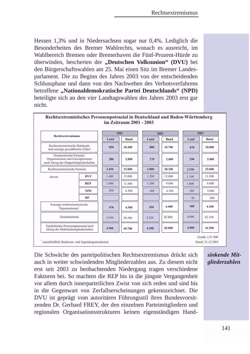 Seite 142 des Verfassungsschutzbericht 2003 Baden-Württemberg