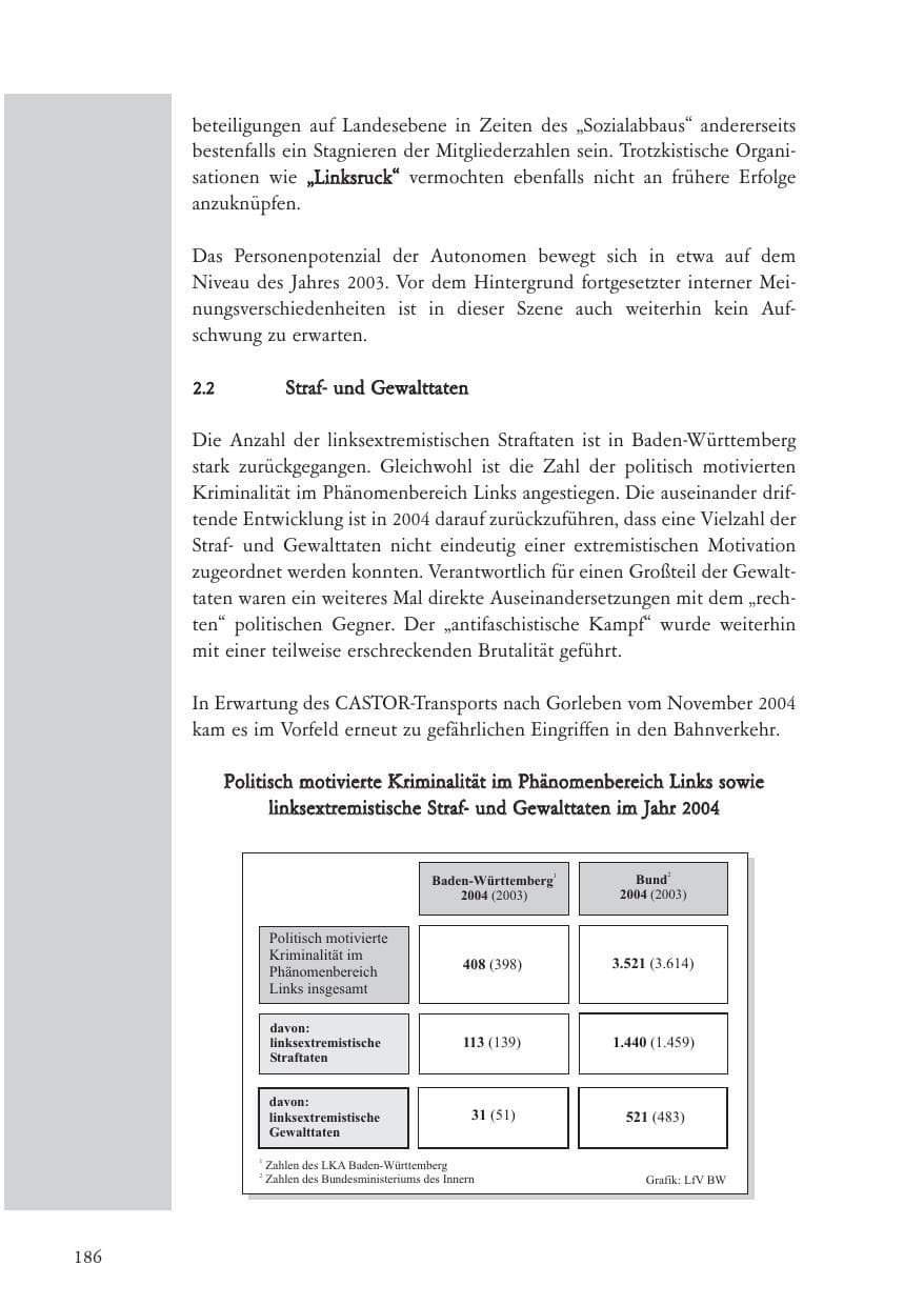 Seite 187 des Verfassungsschutzbericht 2004 Baden-Württemberg