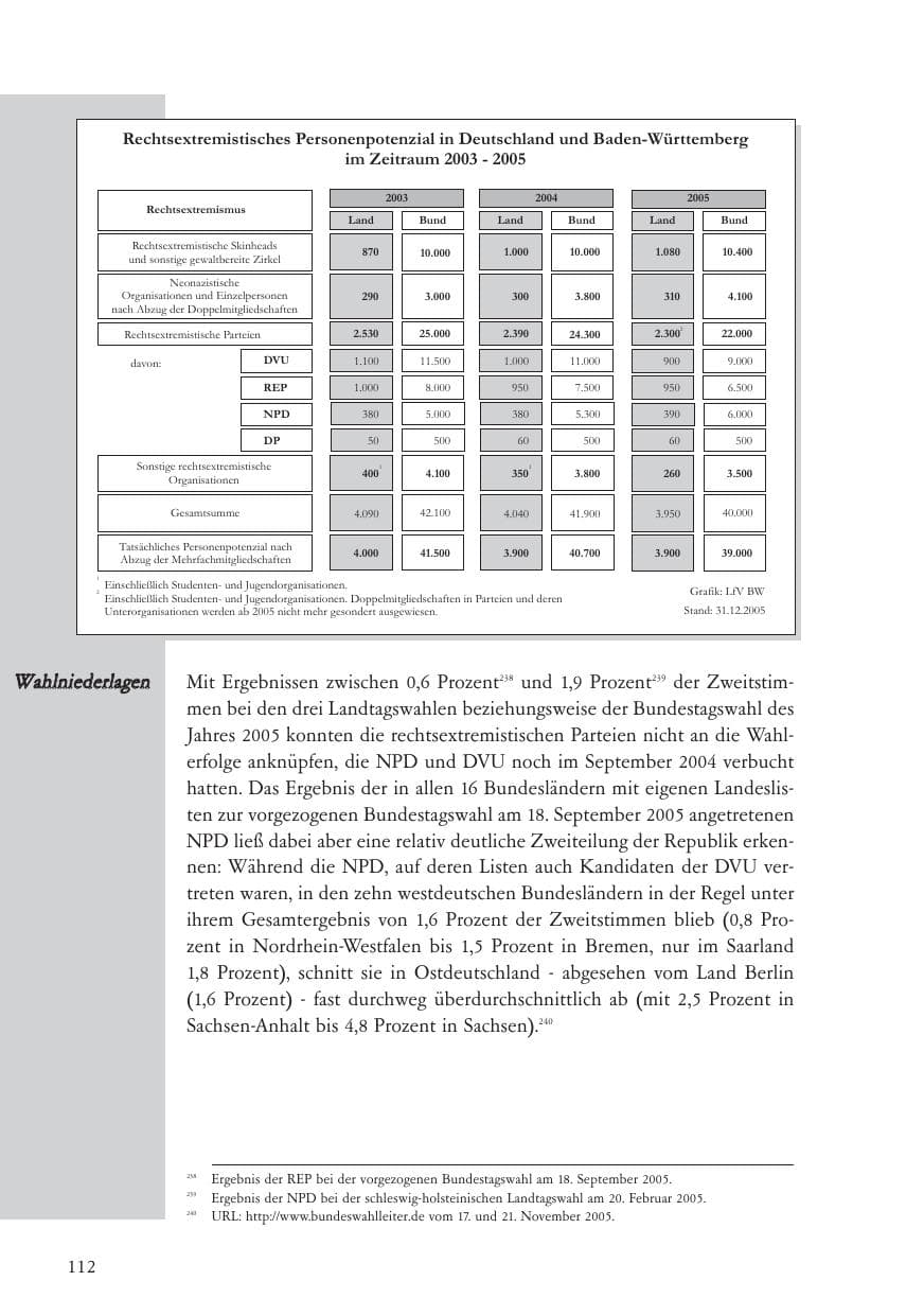 Seite 113 des Verfassungsschutzbericht 2005 Baden-Württemberg
