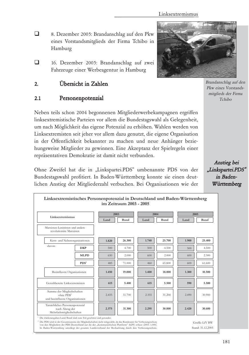 Seite 182 des Verfassungsschutzbericht 2005 Baden-Württemberg