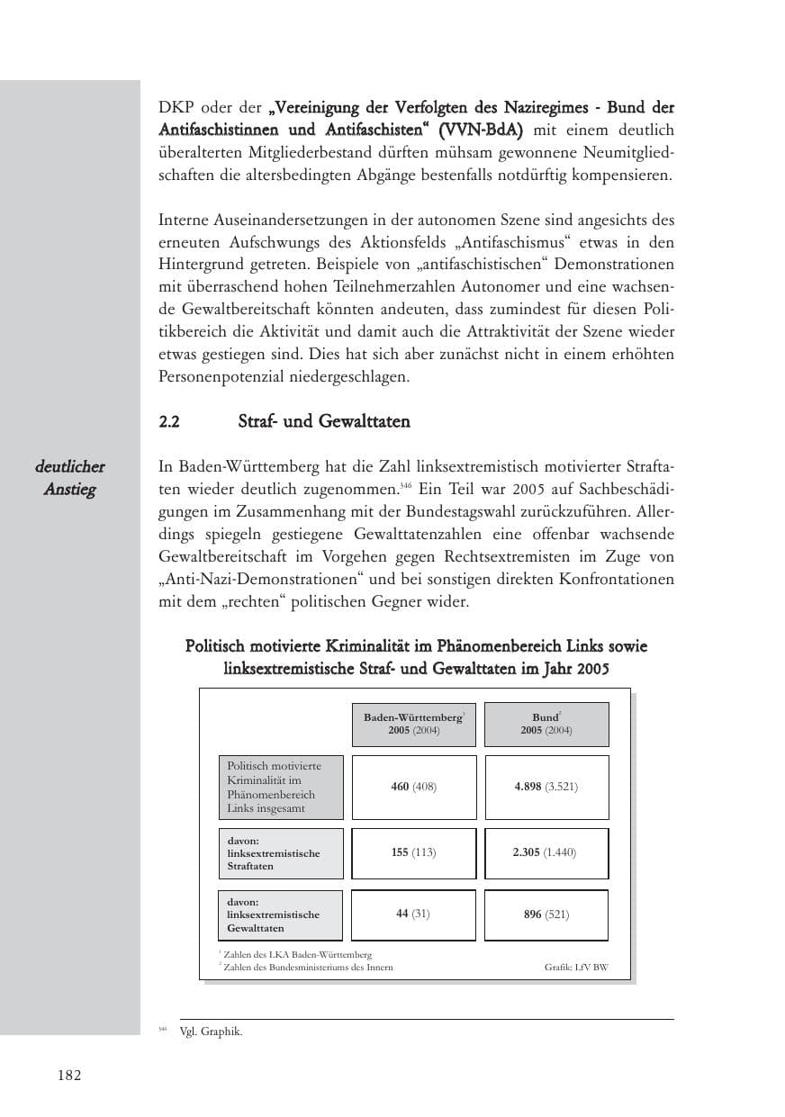 Seite 183 des Verfassungsschutzbericht 2005 Baden-Württemberg