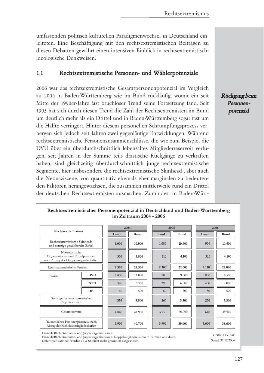 Seite 128 des Verfassungsschutzbericht 2006 Baden-Württemberg