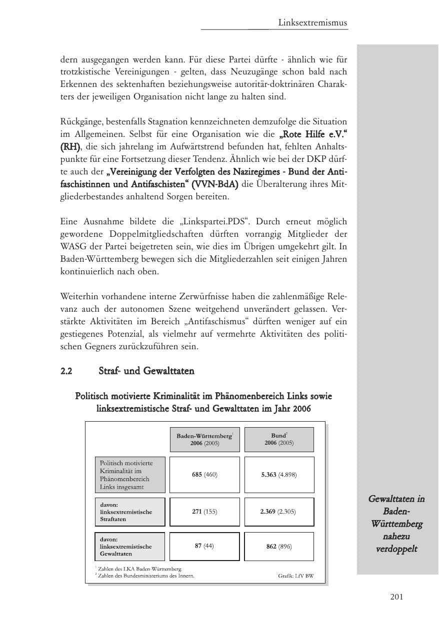 Seite 202 des Verfassungsschutzbericht 2006 Baden-Württemberg