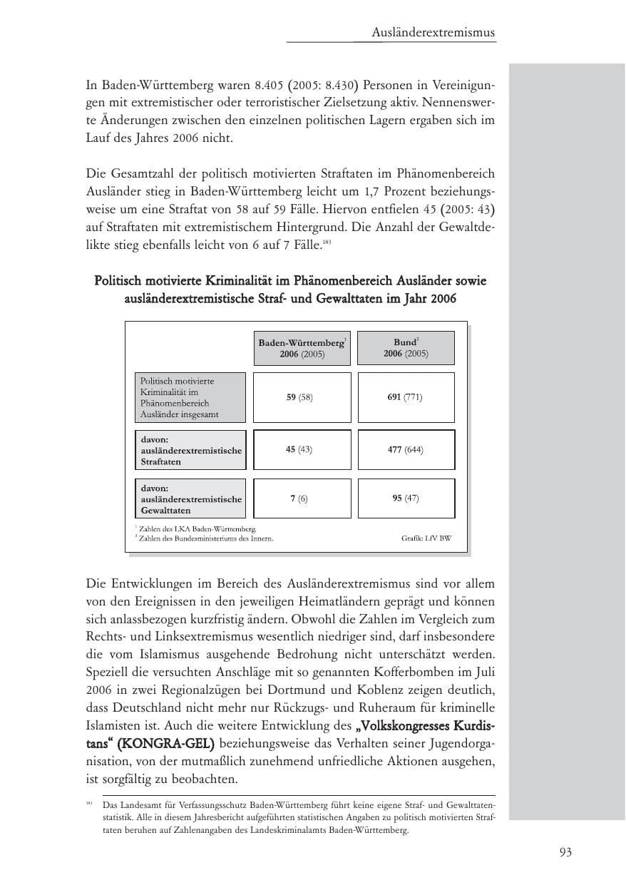 Seite 94 des Verfassungsschutzbericht 2006 Baden-Württemberg