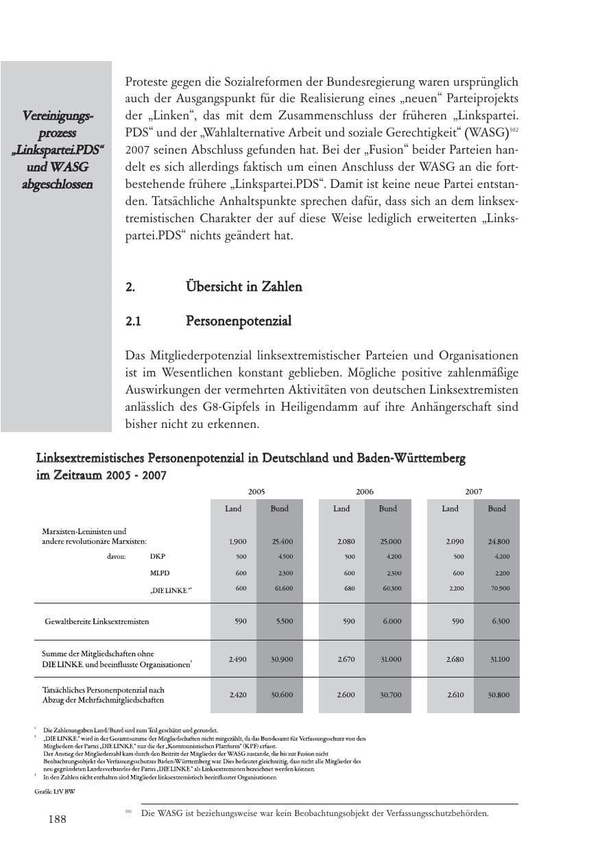 Seite 189 des Verfassungsschutzbericht 2007 Baden-Württemberg