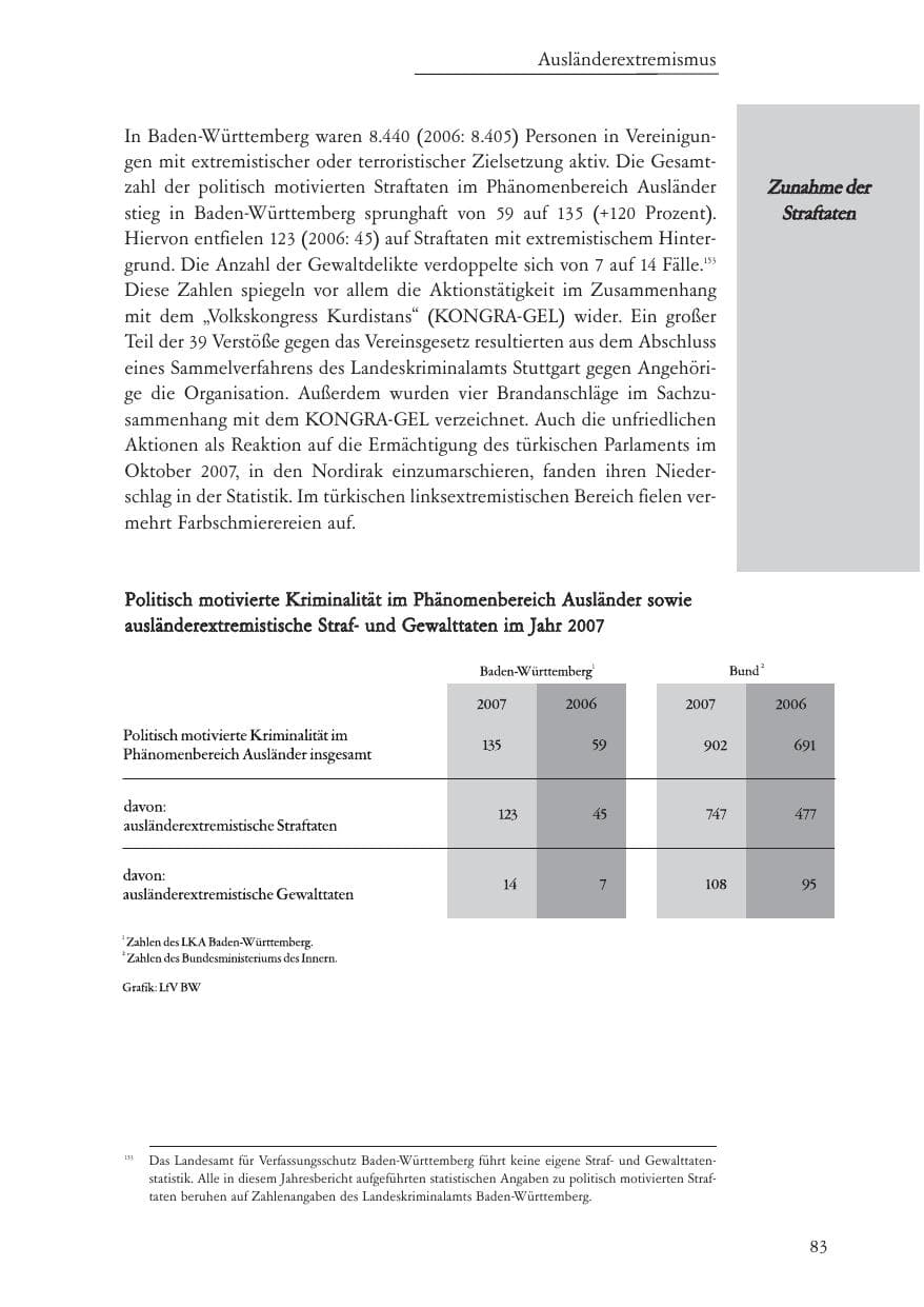 Seite 84 des Verfassungsschutzbericht 2007 Baden-Württemberg