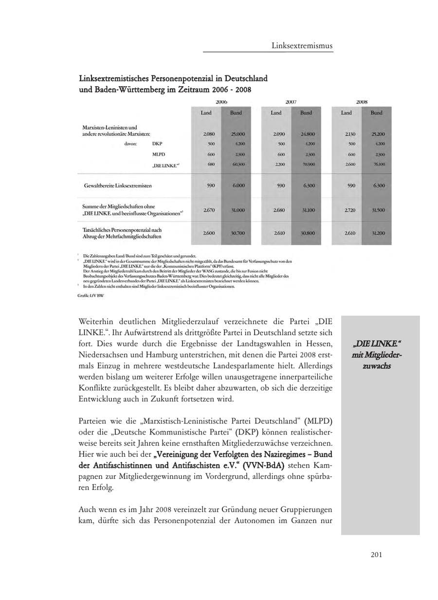 Seite 201 des Verfassungsschutzbericht 2008 Baden-Württemberg