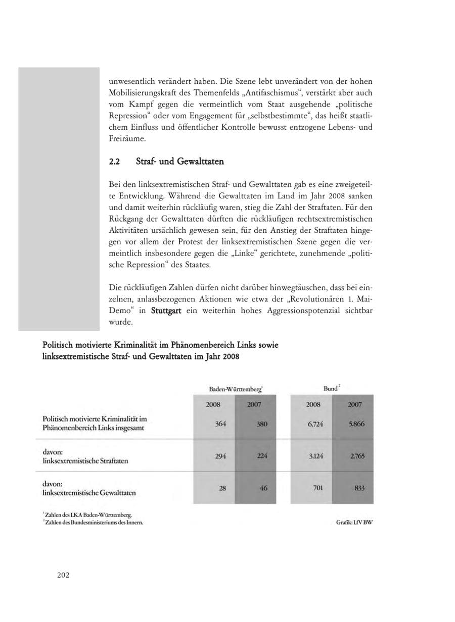 Seite 202 des Verfassungsschutzbericht 2008 Baden-Württemberg