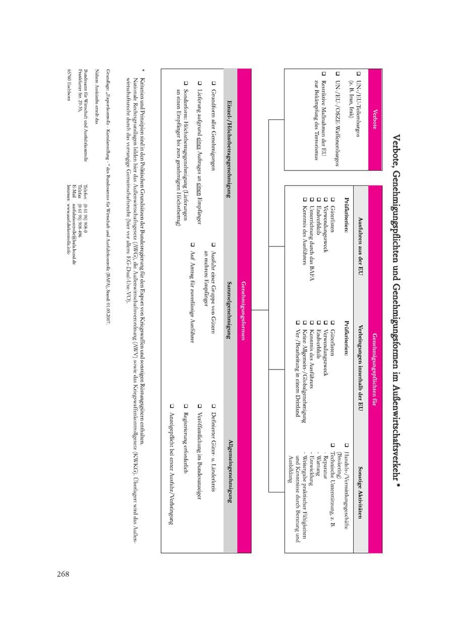 Seite 268 des Verfassungsschutzbericht 2008 Baden-Württemberg