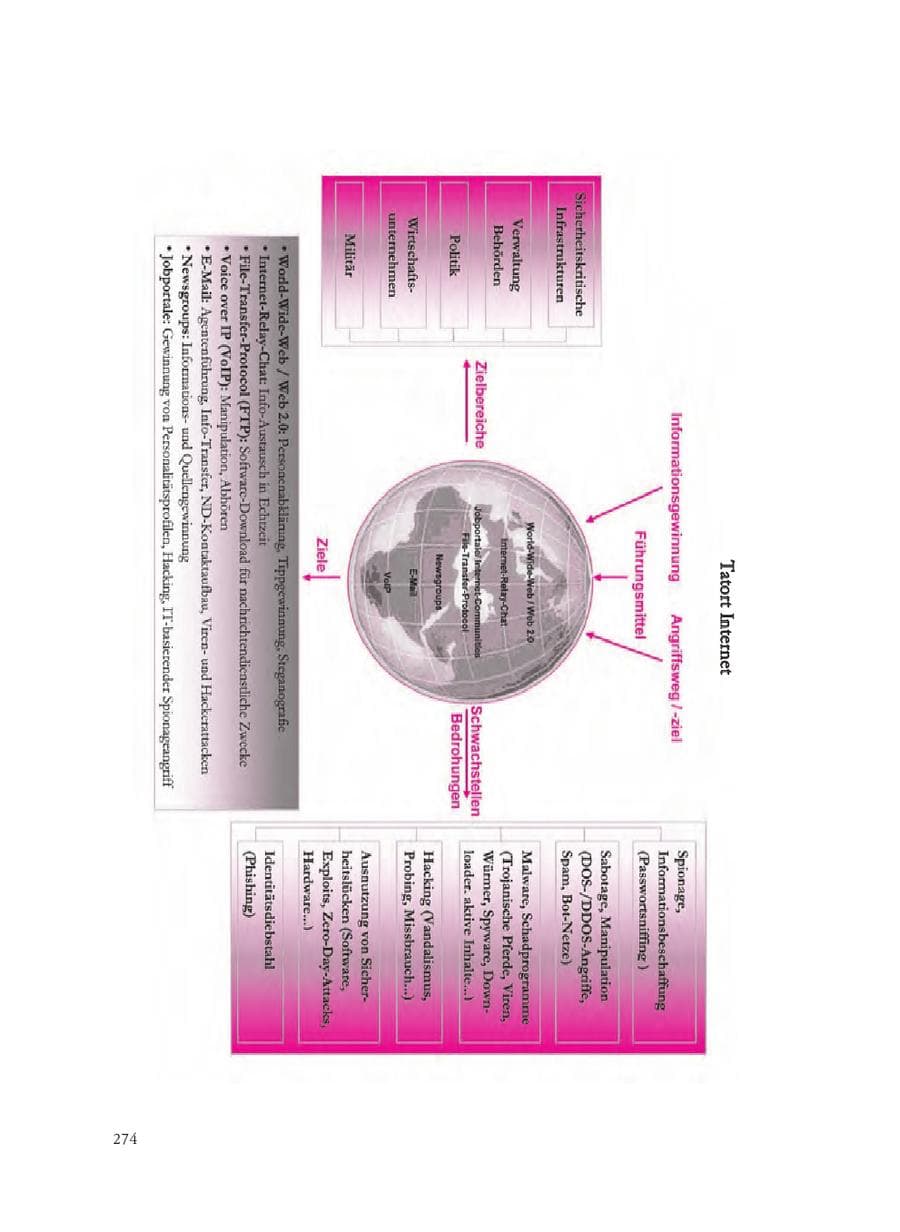 Seite 274 des Verfassungsschutzbericht 2008 Baden-Württemberg
