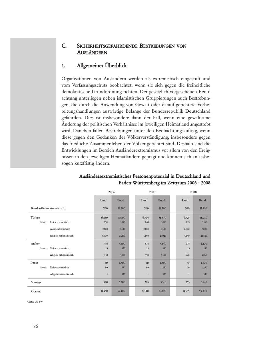 Seite 86 des Verfassungsschutzbericht 2008 Baden-Württemberg