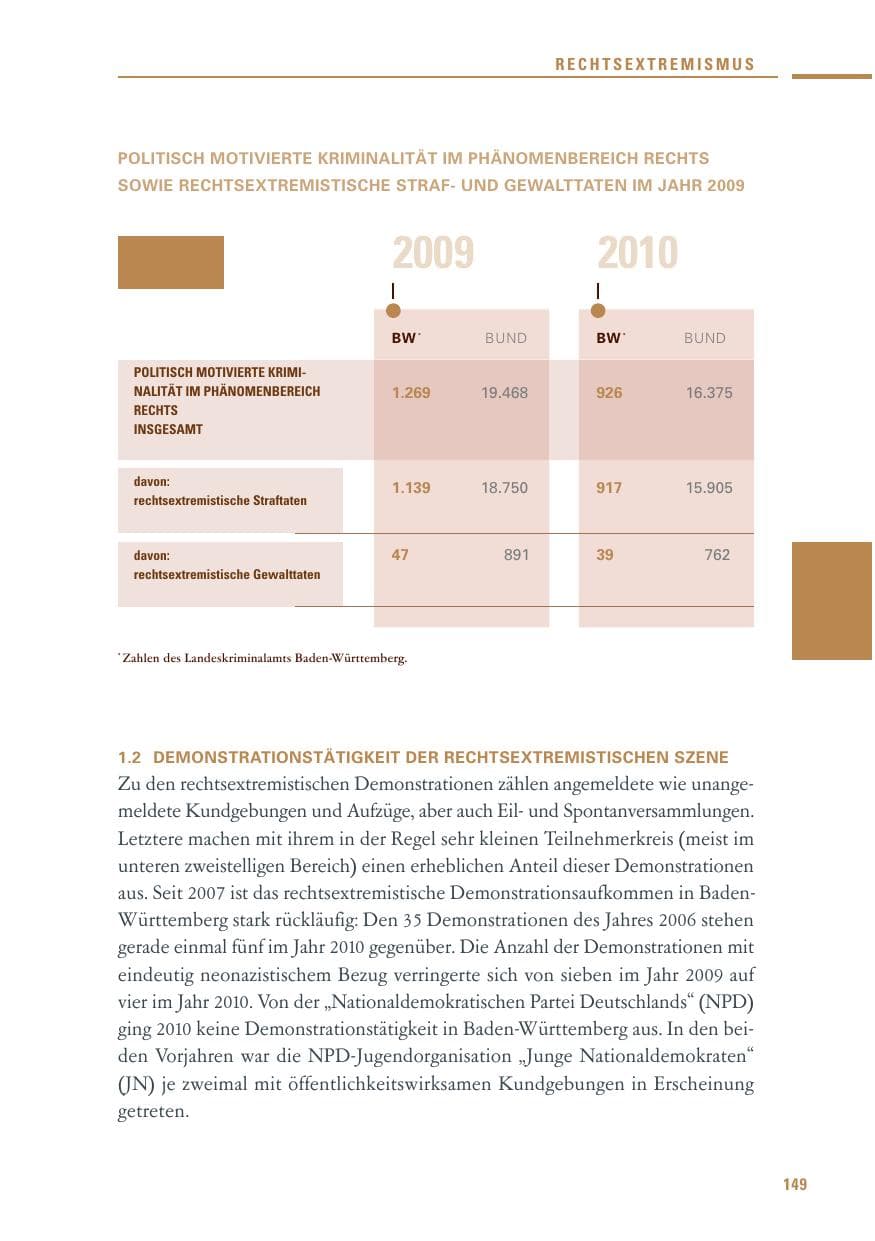 Seite 147 des Verfassungsschutzbericht 2010 Baden-Württemberg