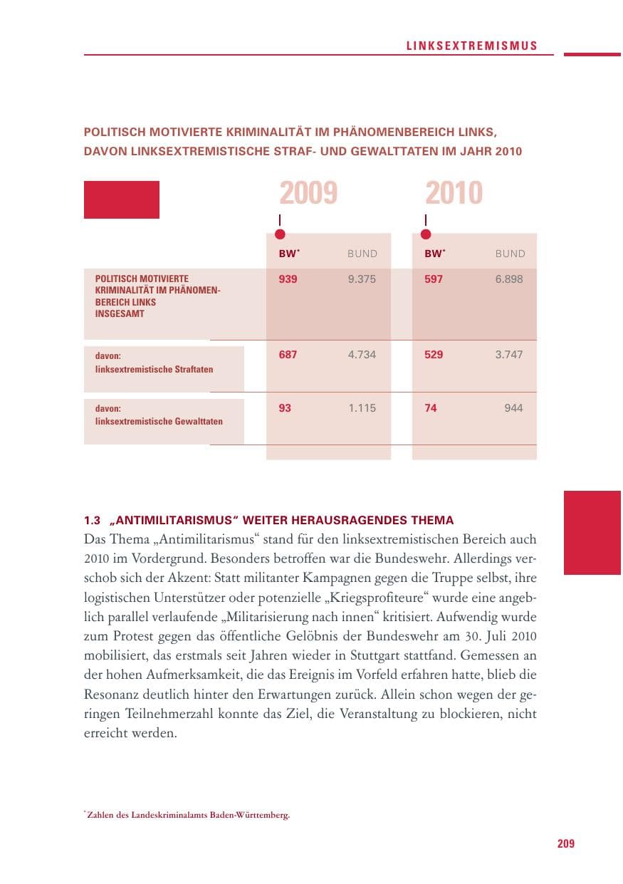 Seite 207 des Verfassungsschutzbericht 2010 Baden-Württemberg
