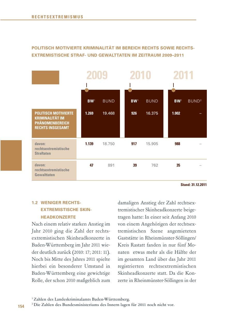 Seite 155 des Verfassungsschutzbericht 2011 Baden-Württemberg