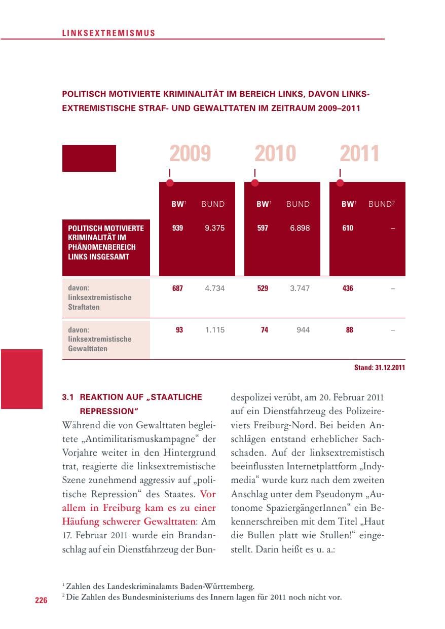 Seite 227 des Verfassungsschutzbericht 2011 Baden-Württemberg