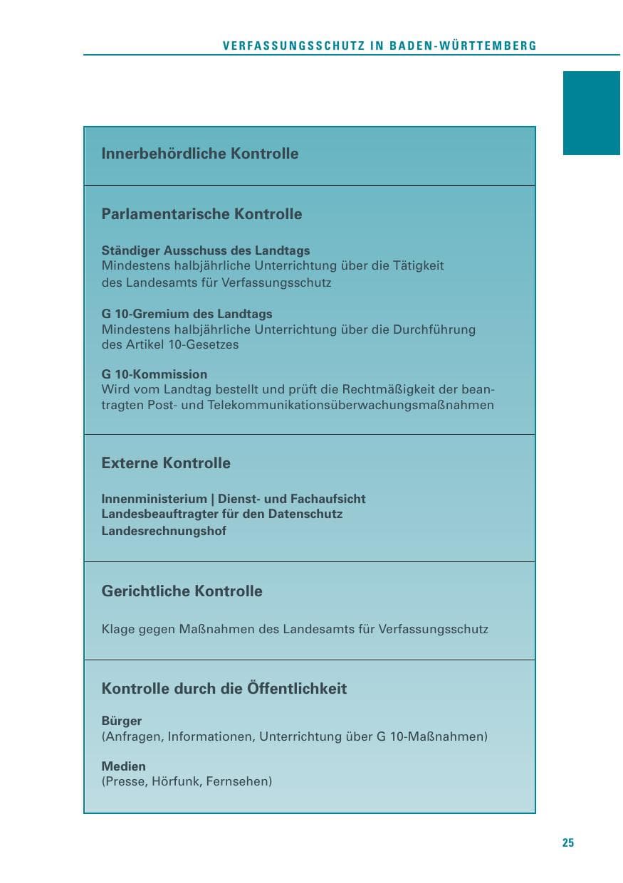 Seite 26 des Verfassungsschutzbericht 2011 Baden-Württemberg