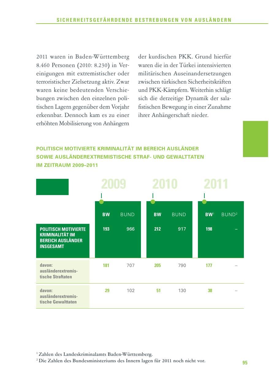 Seite 96 des Verfassungsschutzbericht 2011 Baden-Württemberg