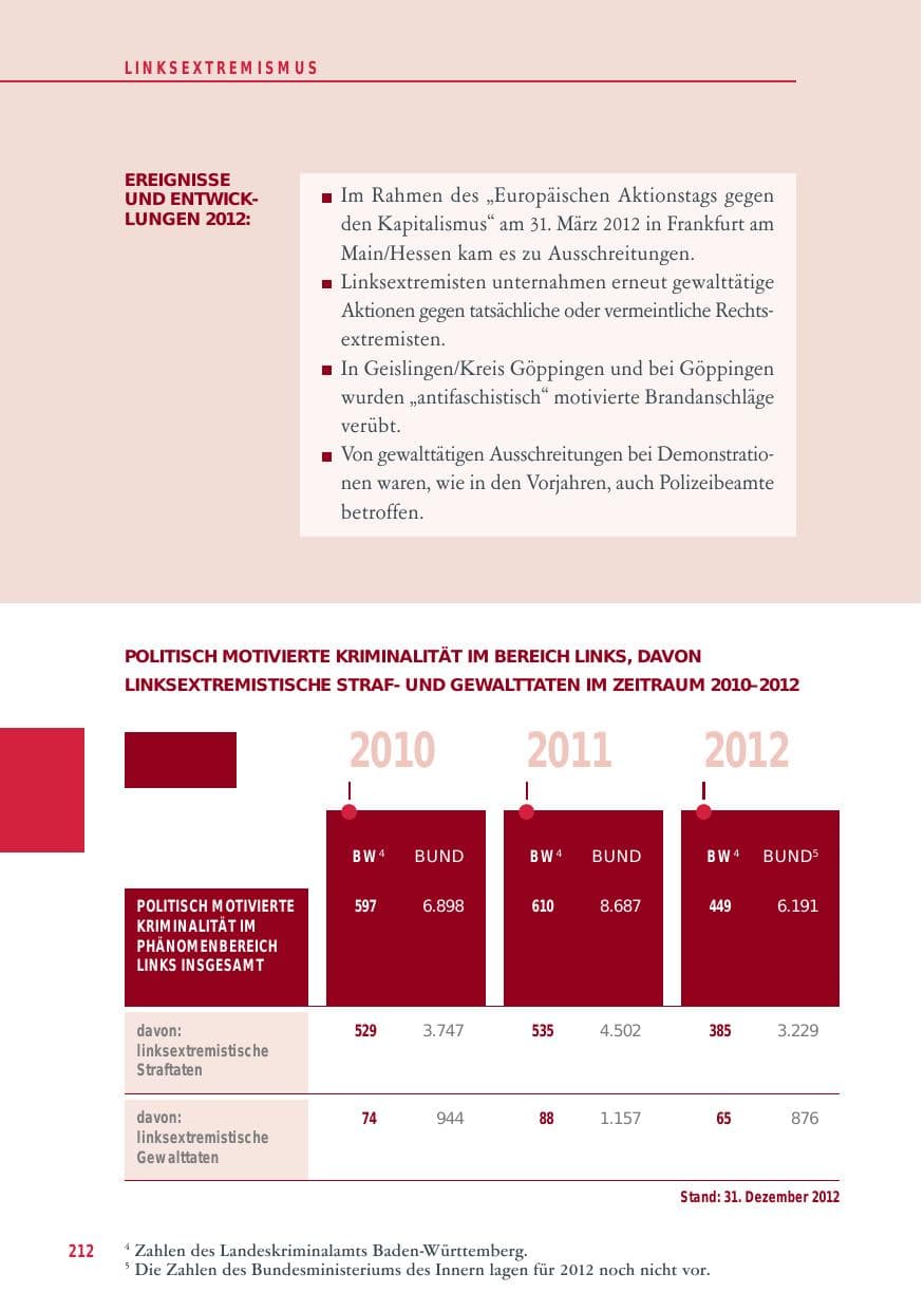 Seite 212 des Verfassungsschutzbericht 2012 Baden-Württemberg