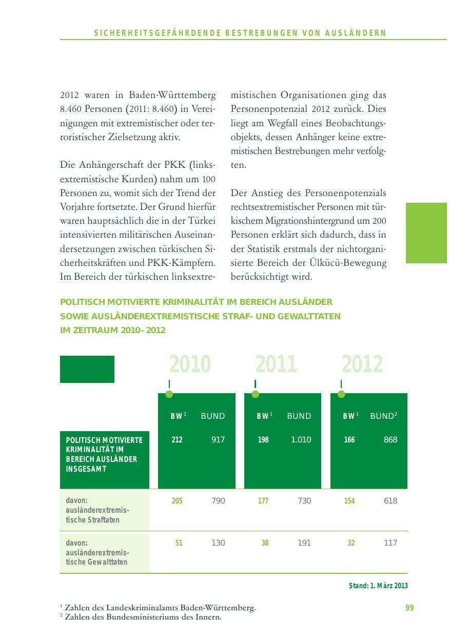 Seite 99 des Verfassungsschutzbericht 2012 Baden-Württemberg