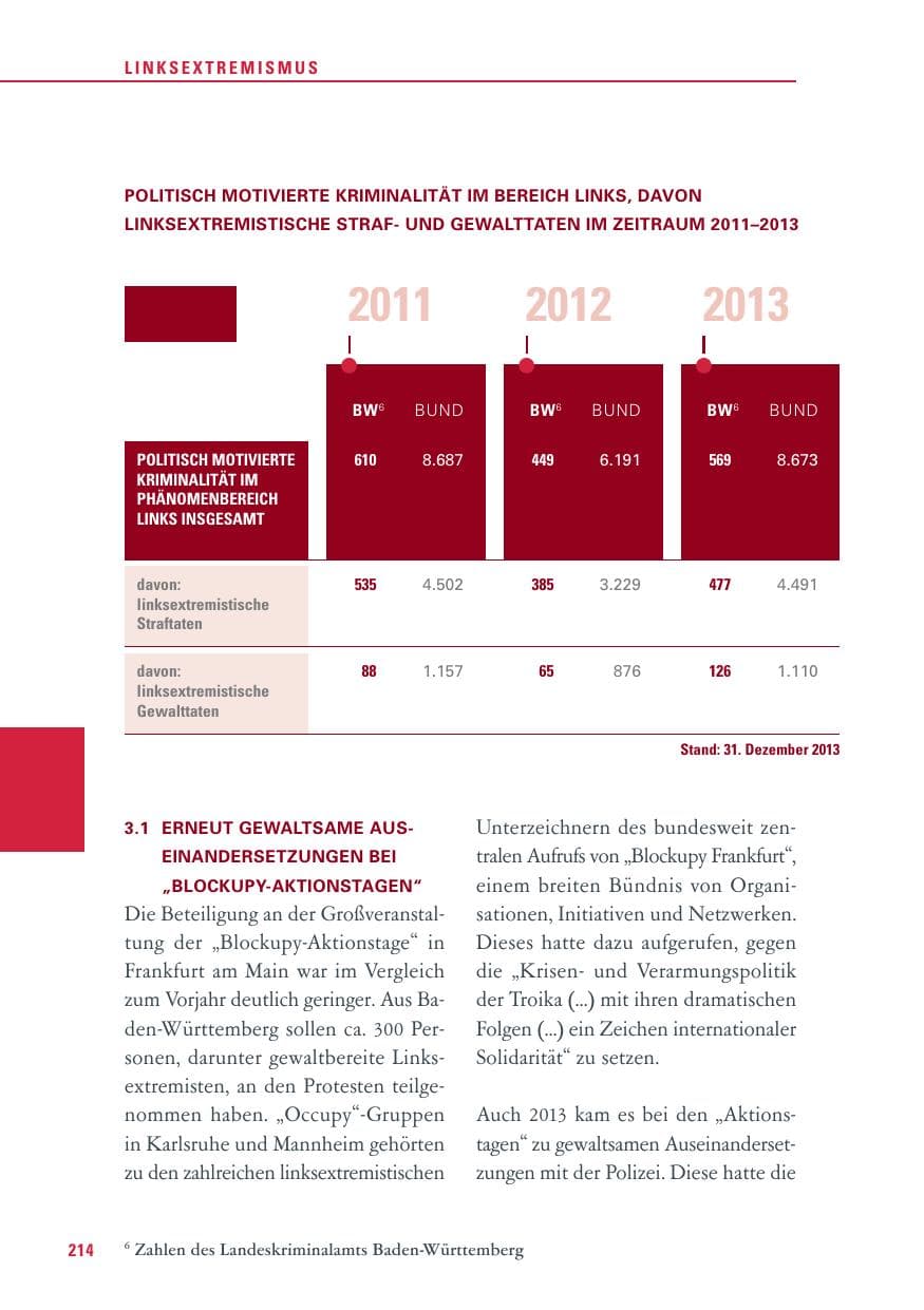 Seite 214 des Verfassungsschutzbericht 2013 Baden-Württemberg