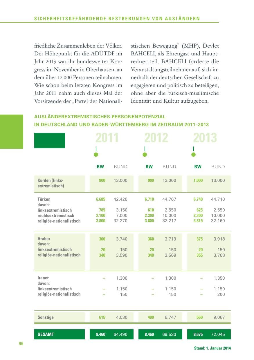 Seite 96 des Verfassungsschutzbericht 2013 Baden-Württemberg