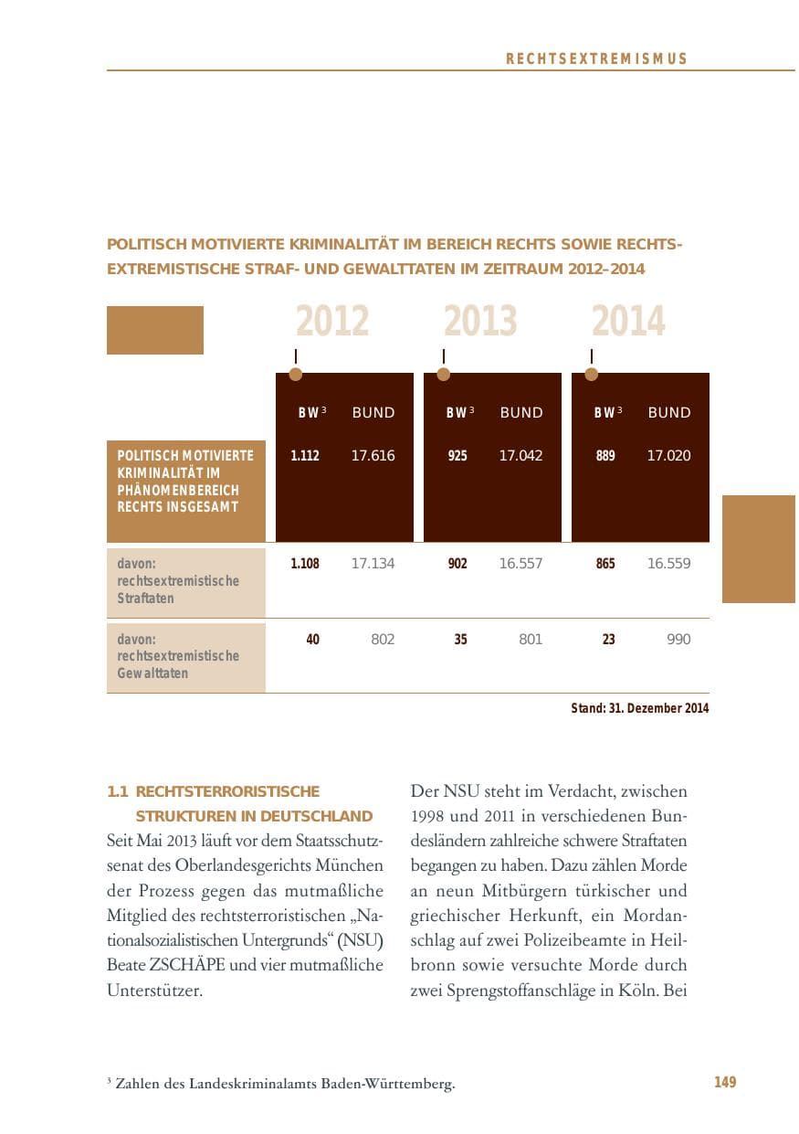Seite 149 des Verfassungsschutzbericht 2014 Baden-Württemberg