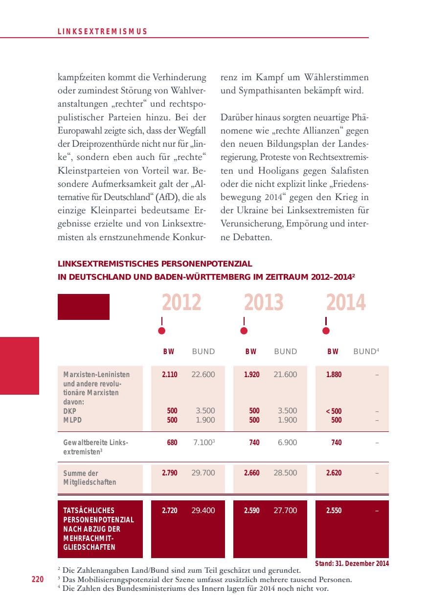 Seite 220 des Verfassungsschutzbericht 2014 Baden-Württemberg