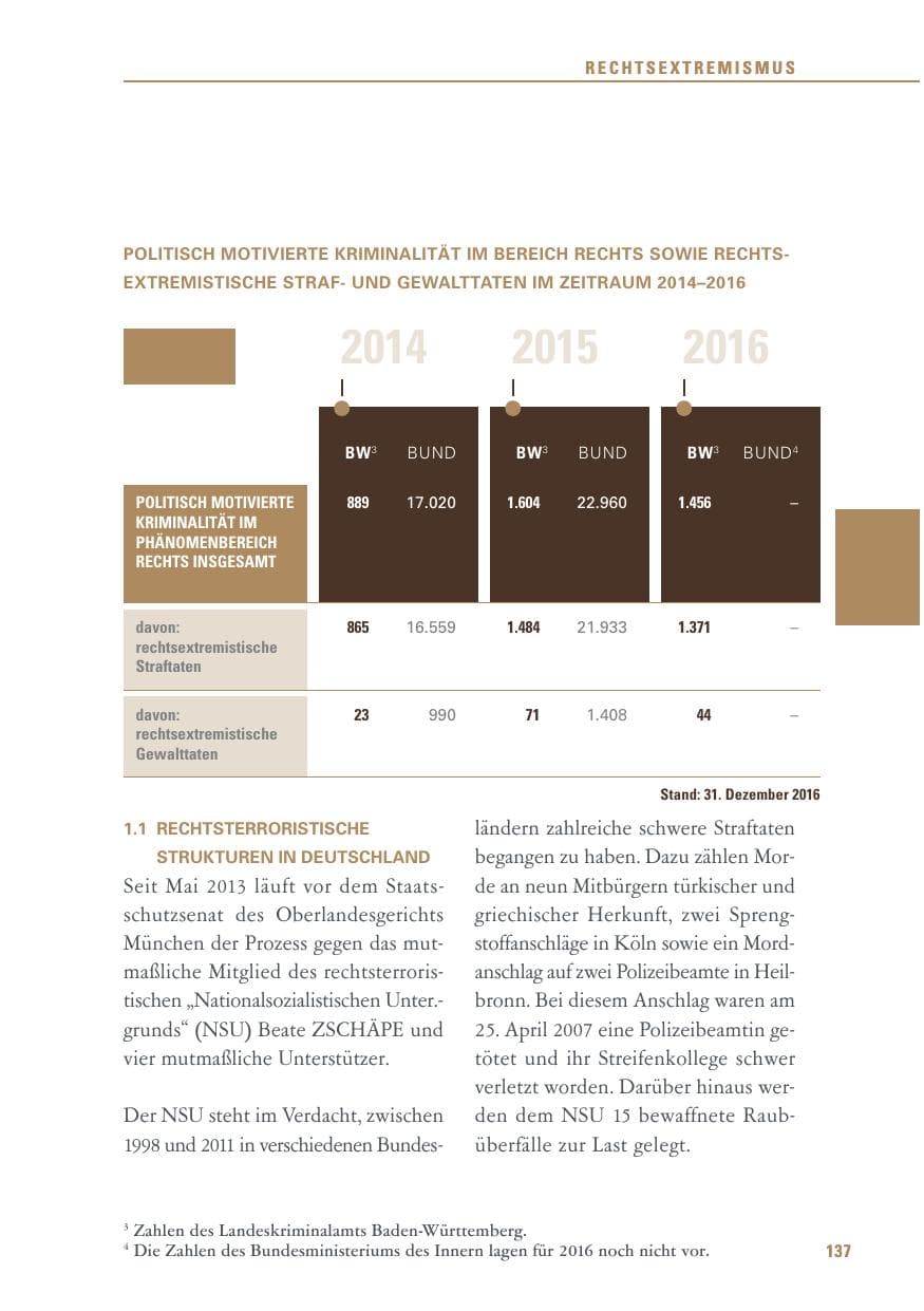 Seite 137 des Verfassungsschutzbericht 2016 Baden-Württemberg