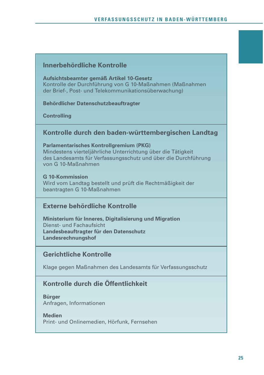 Seite 25 des Verfassungsschutzbericht 2016 Baden-Württemberg