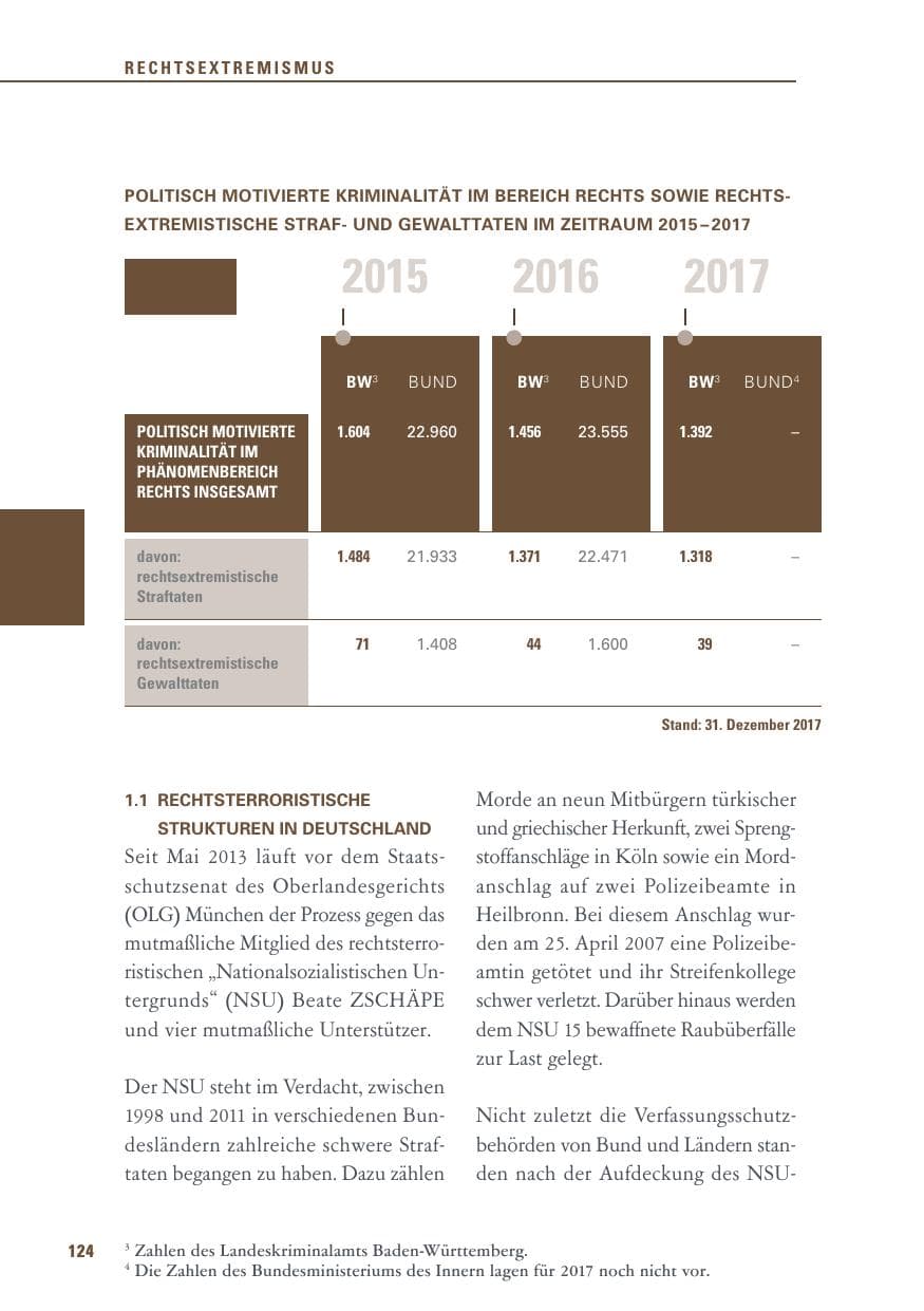 Seite 124 des Verfassungsschutzbericht 2017 Baden-Württemberg