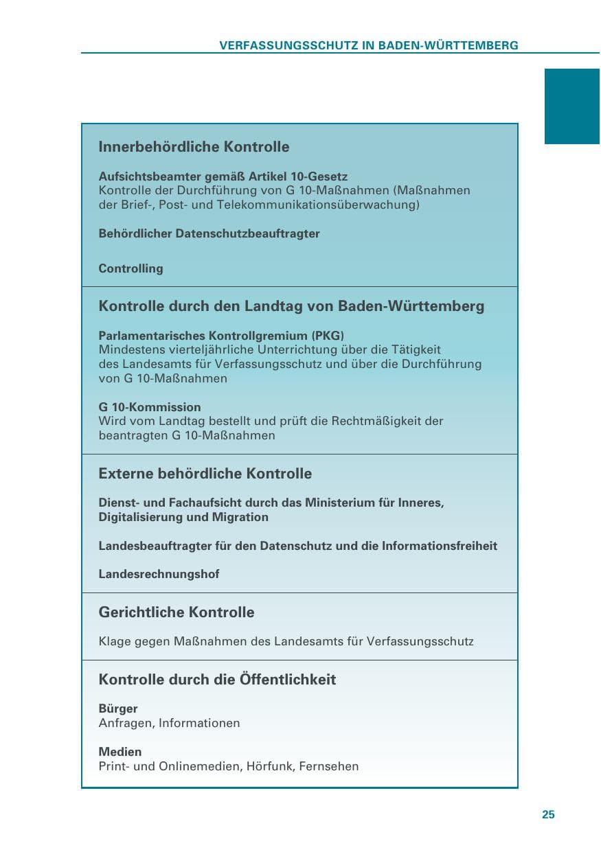 Seite 25 des Verfassungsschutzbericht 2019 Baden-Württemberg