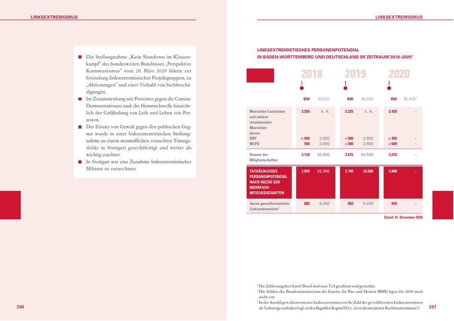 Seite 119 des Verfassungsschutzbericht 2020 Baden-Württemberg