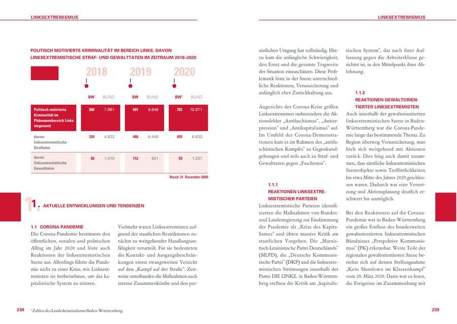 Seite 120 des Verfassungsschutzbericht 2020 Baden-Württemberg